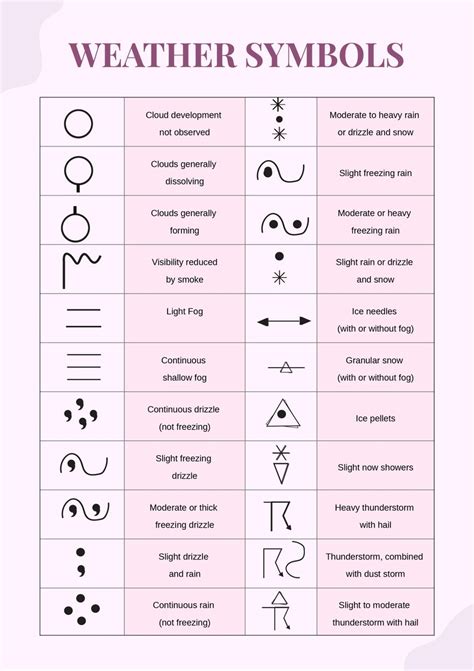 weather charts symbols